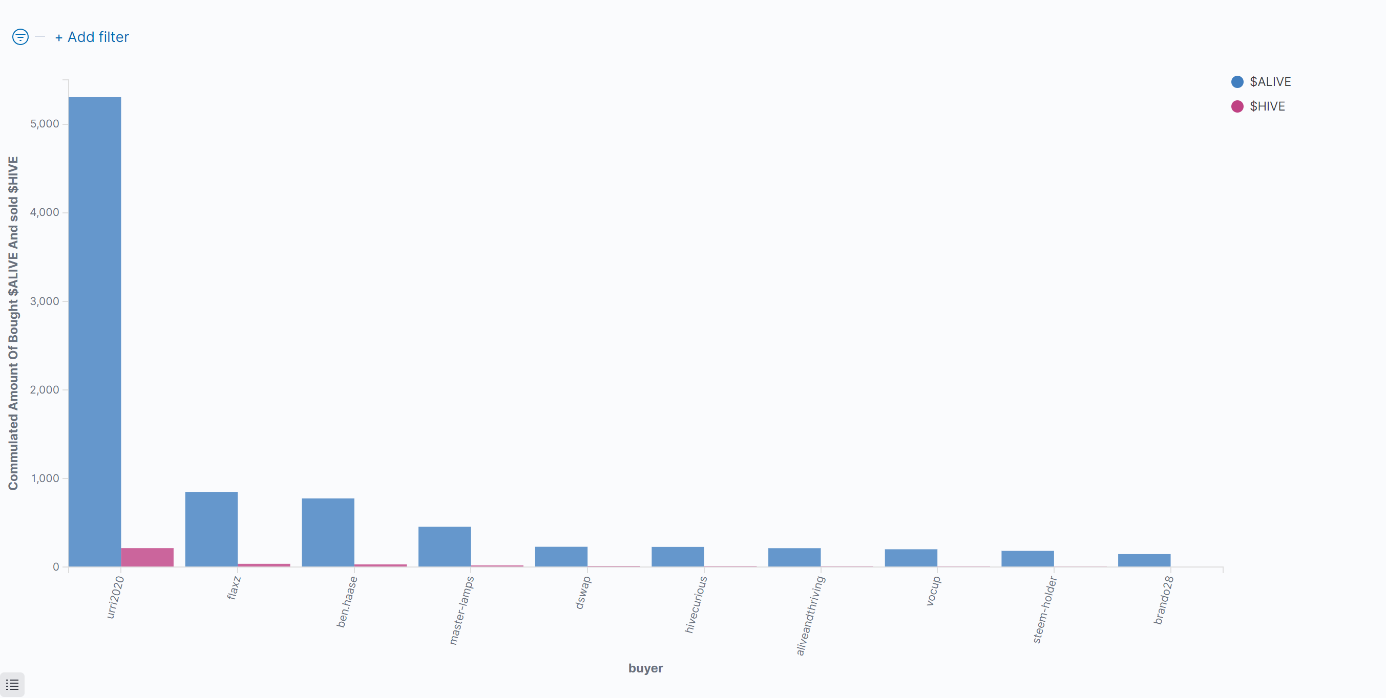 03_CommulatedAmountOfBoughtAlive2023_02_24_08_14_27.png