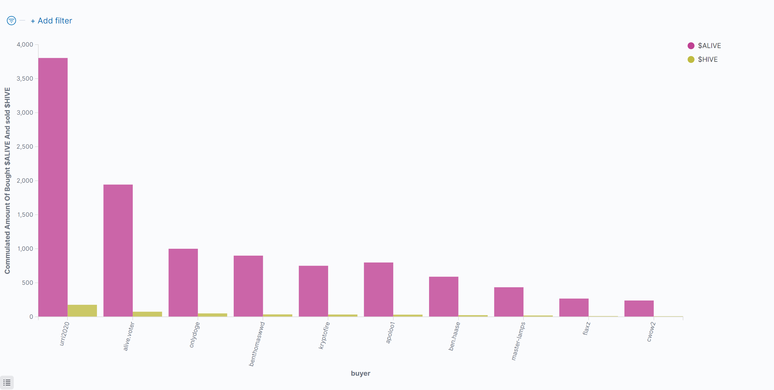 03_CommulatedAmountOfBoughtAlive2023_03_03_08_15_29.png