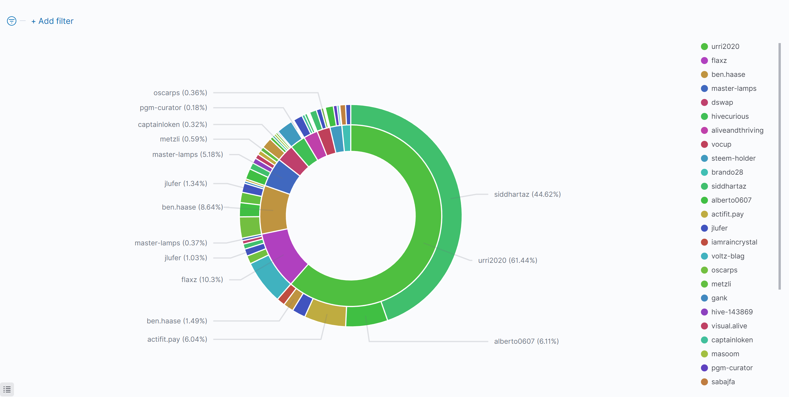 02_TopTenAliveBuyers2023_02_24_08_14_27.png