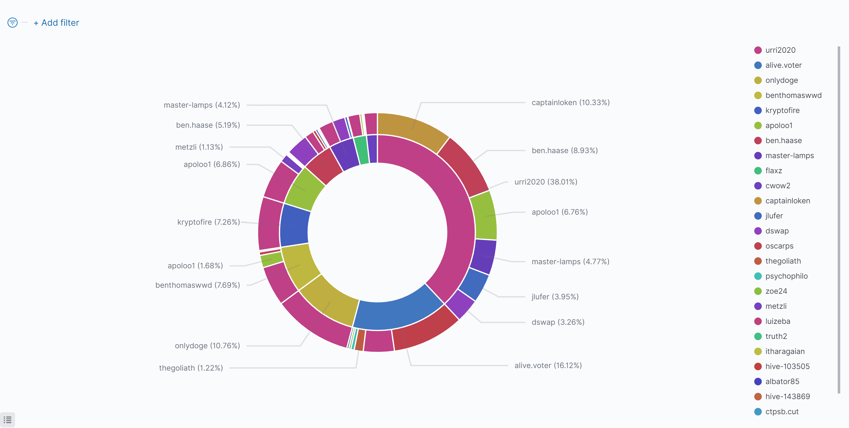 02_TopTenAliveBuyers2023_03_03_08_15_29.png