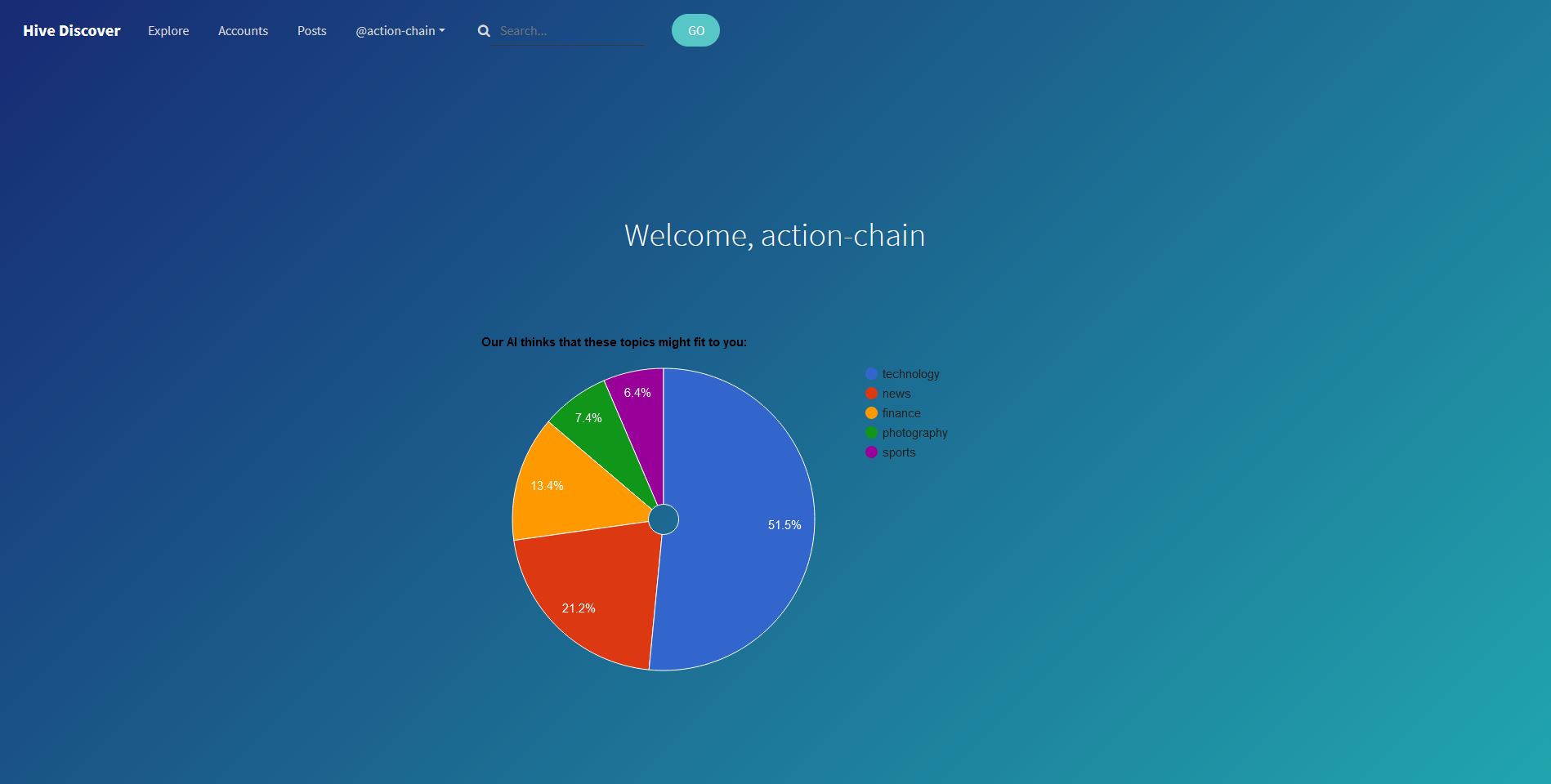 Account Overview