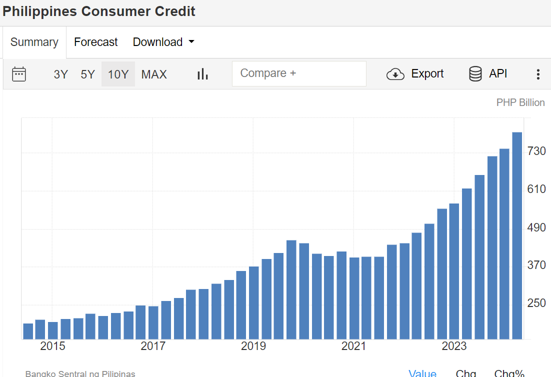 Consumer Credit.png