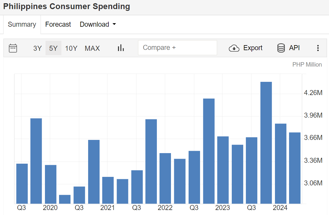 Consumer Spending.png