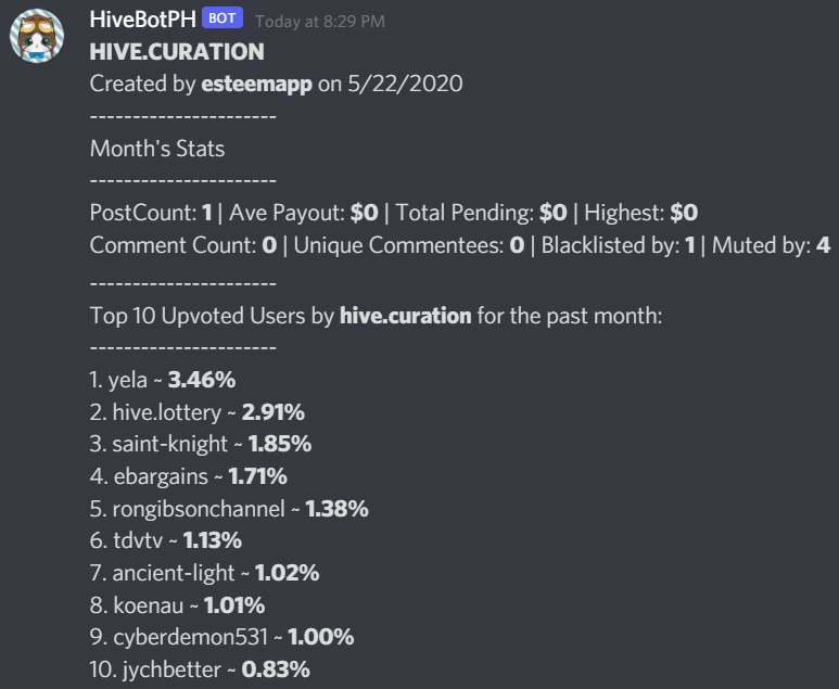 hive.curation curation.jpg