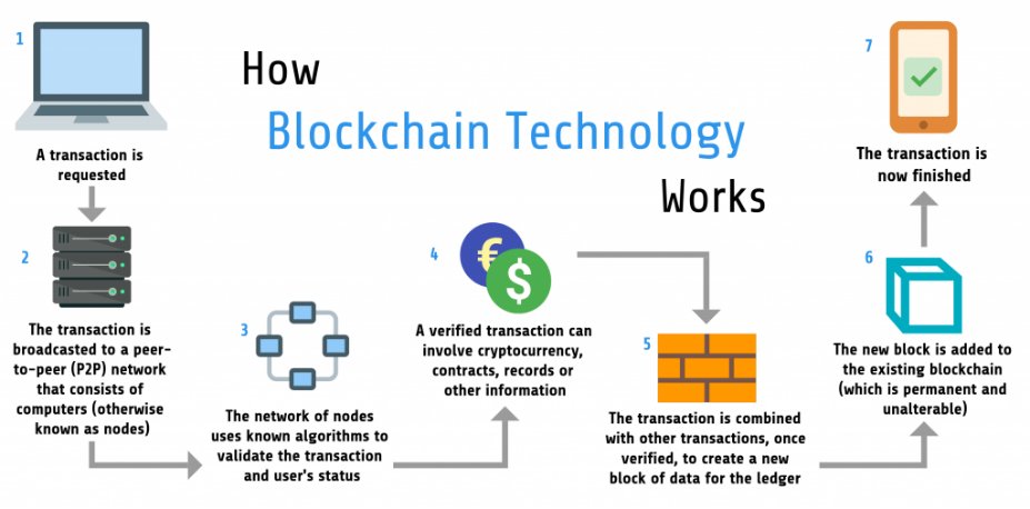 blockchain-graphic.jpeg