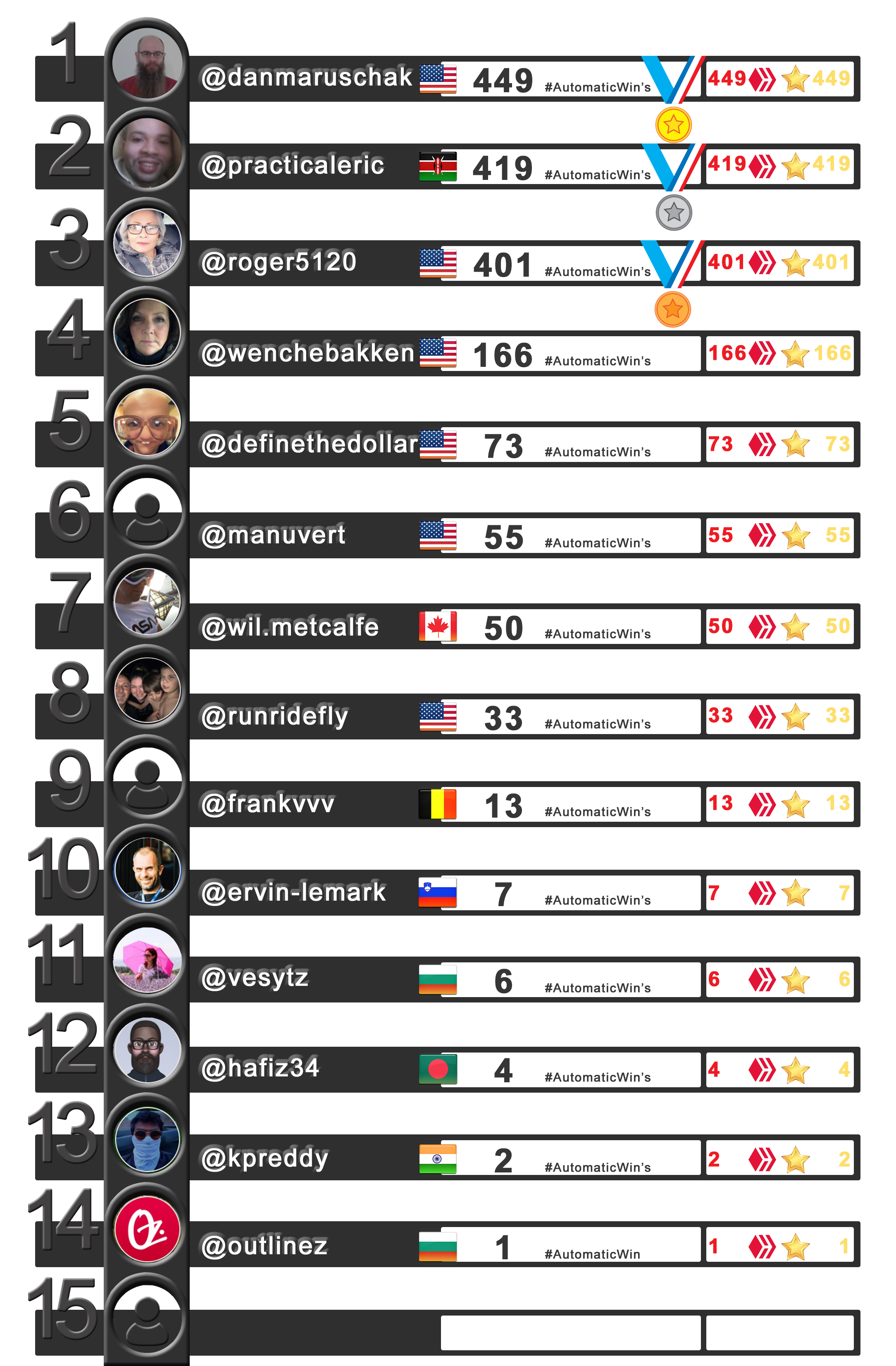 WIN LEADER BOARD 2.jpg