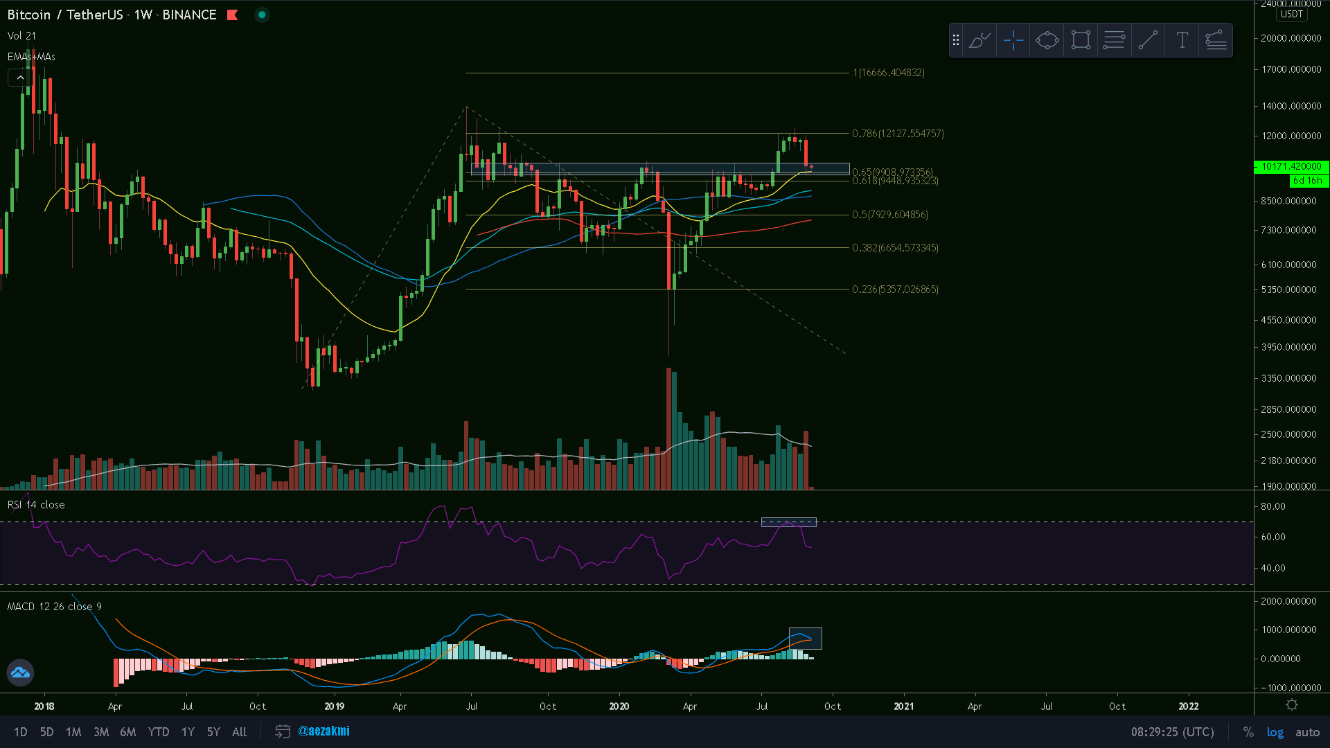 btcweekly.png
