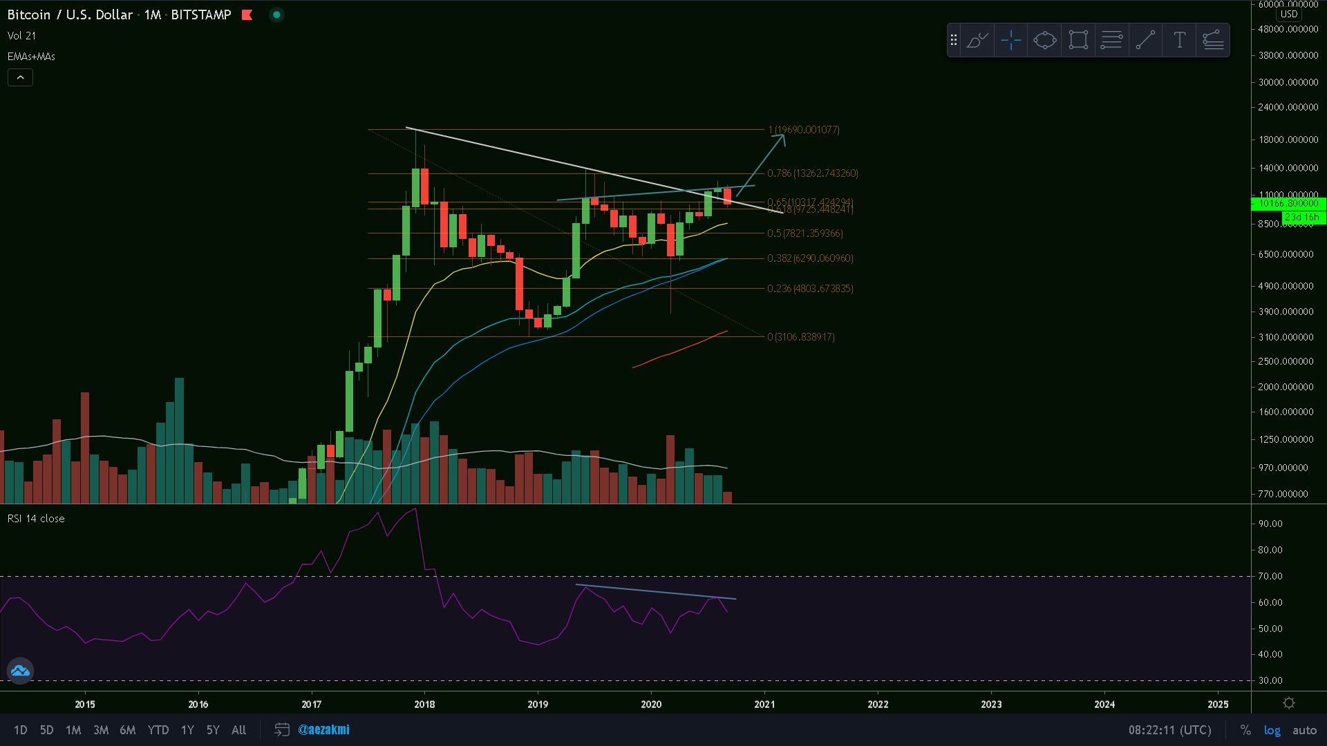 btcmonthly.png