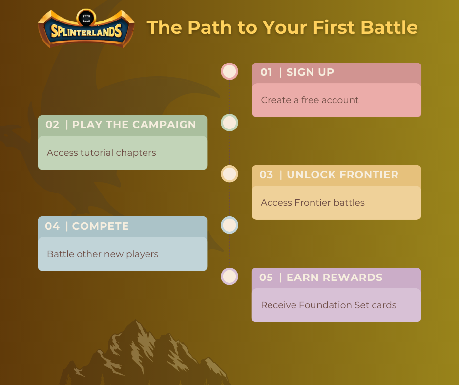 get-started-with-frontier.png