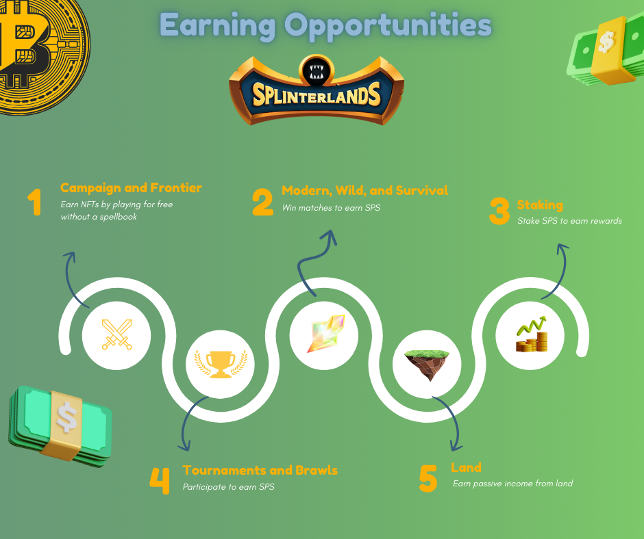 splinterlands-rewards.png