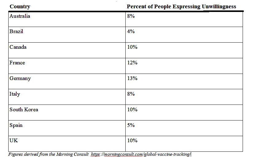countries' percent of unwillingness covid vaccine.png