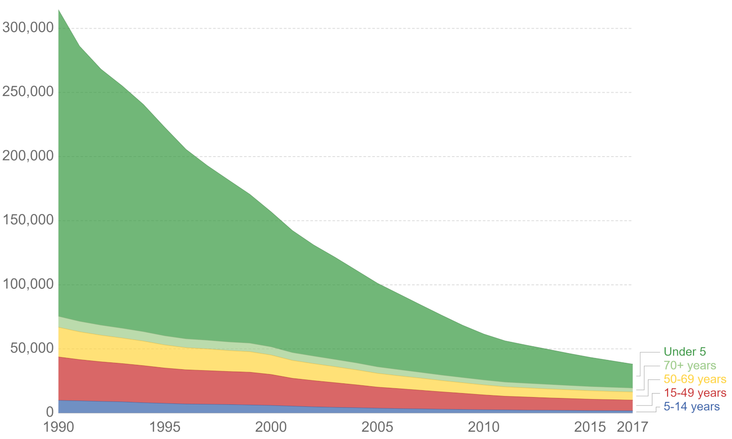 Tetanus-deaths-by-age-group Our World In Data 4.0.jpg