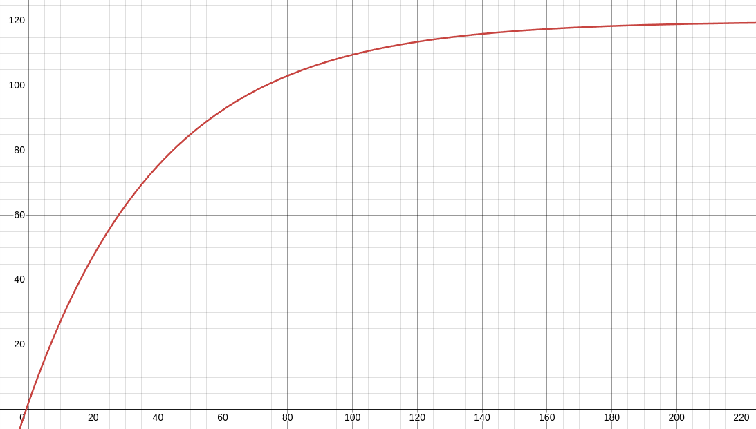 Graph plotted in https://www.desmos.com/calculator