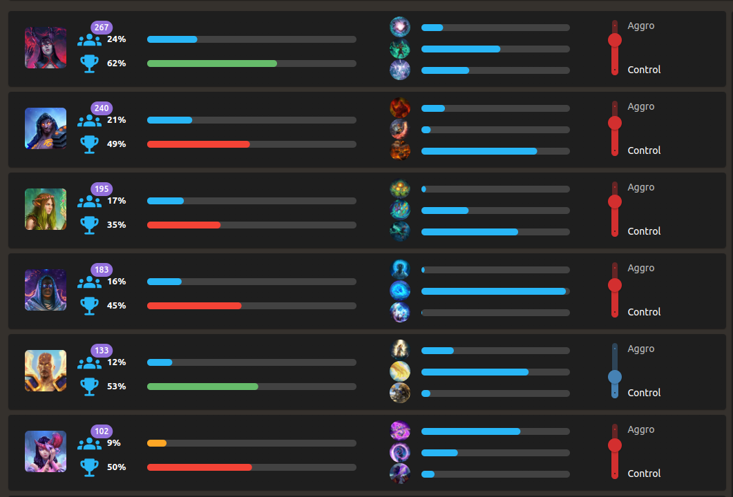 Power Surge performance stats by God for 12 hours at the time of writing. Source: https://gumeta.web.app/