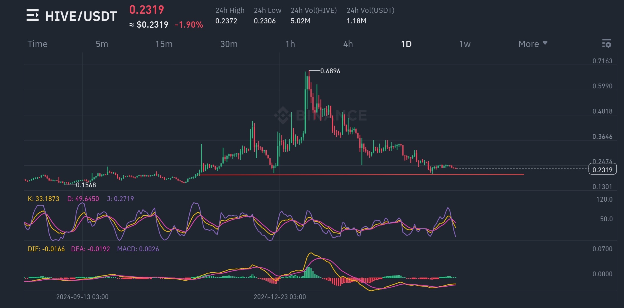 Screenshot_20250324-000556_Binance.jpg
