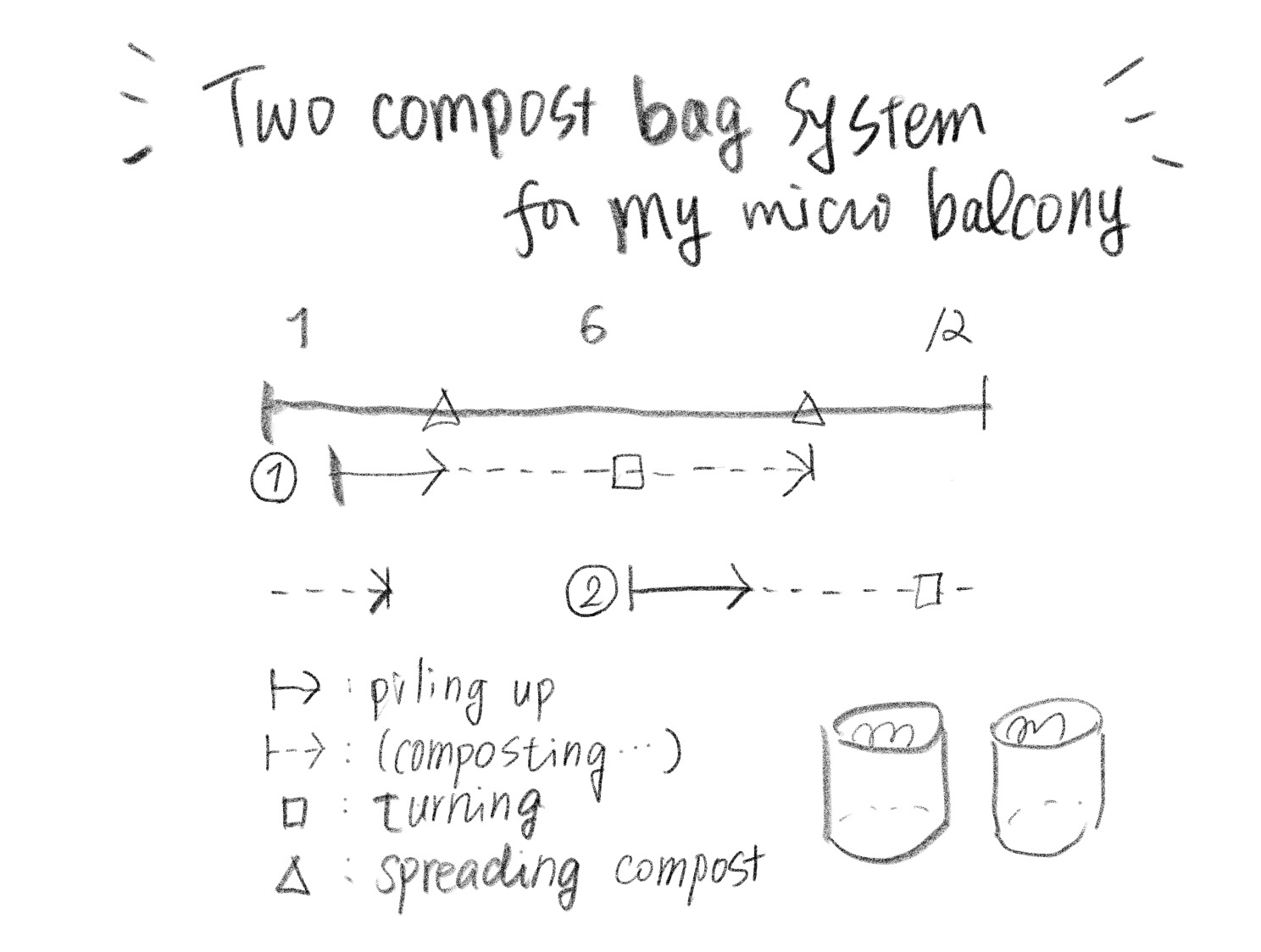 Micro Balcony Compost Plan