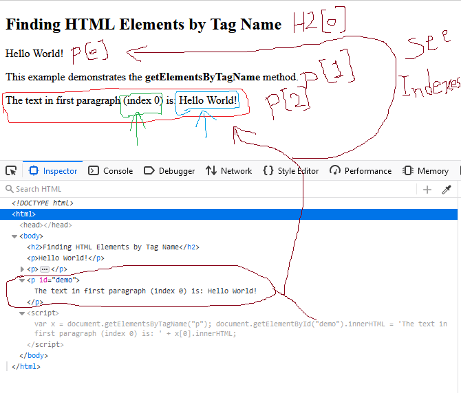 getElementsByTagName