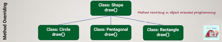 OOP-Method-Overriding.jpg