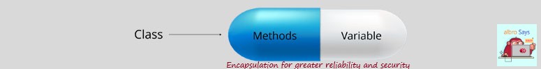 OOP-Encapsulation.jpg