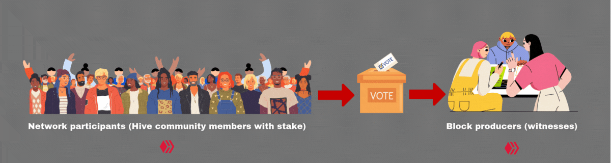 DPOS simple graphic3.gif