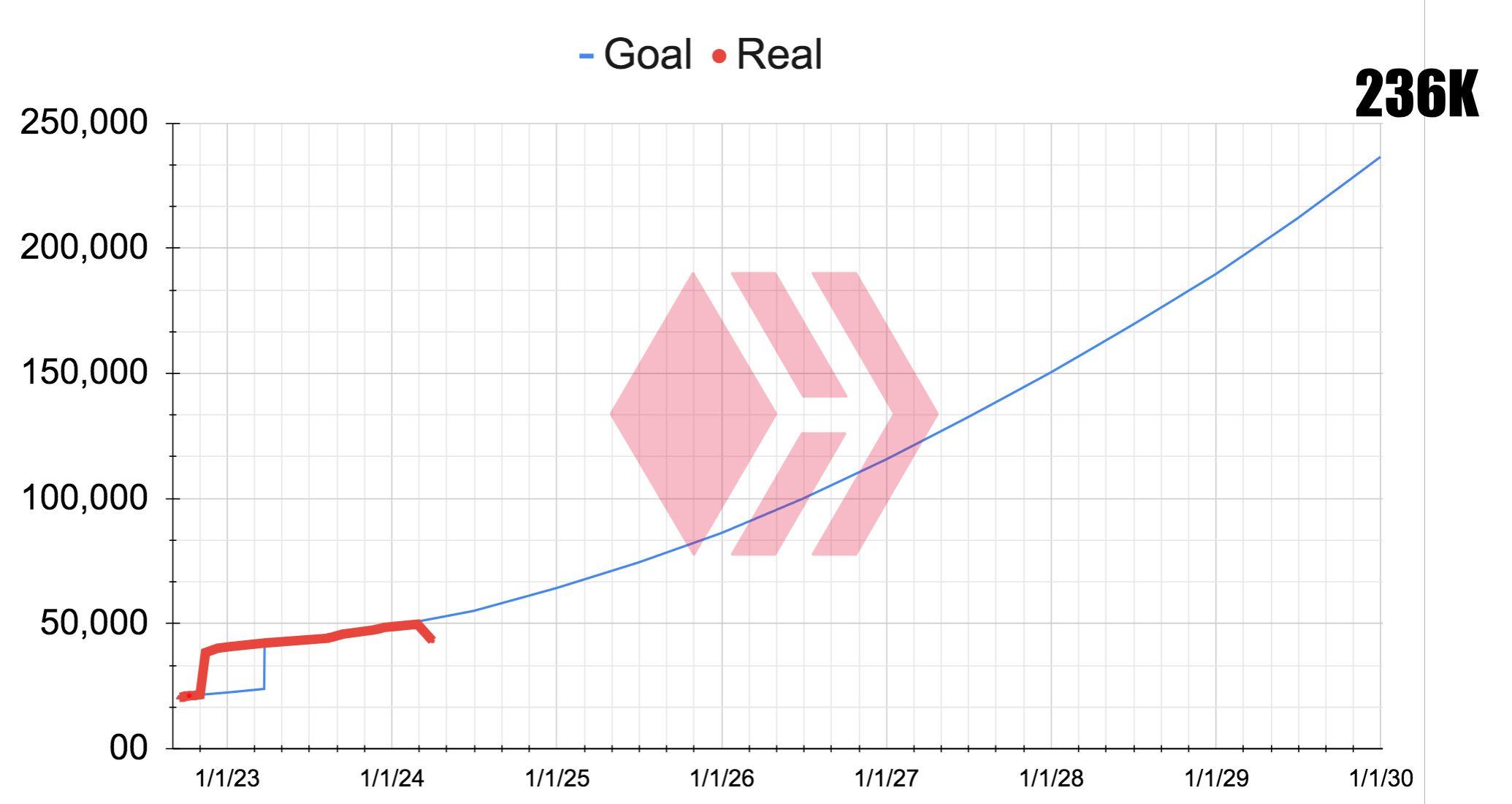 Road to 236K Hive Power.png