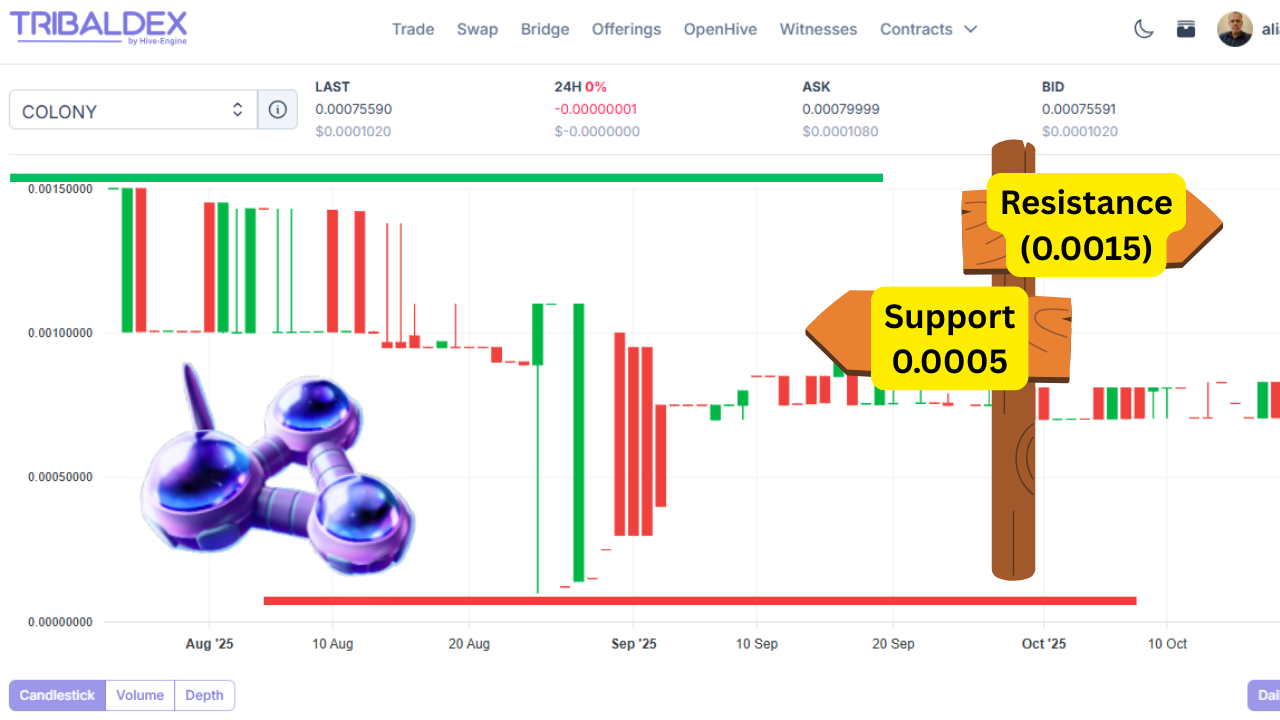 colony price analysis (1).png