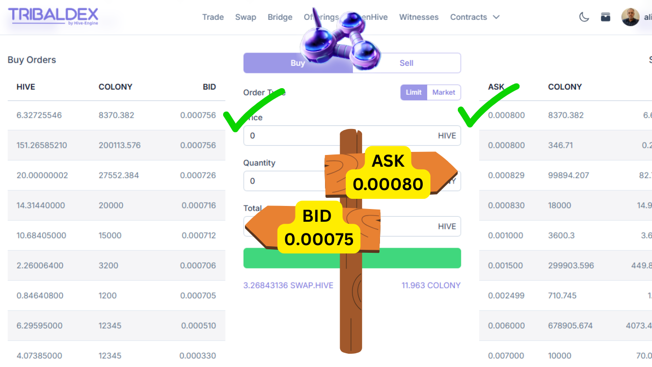 colony price analysis (2).png