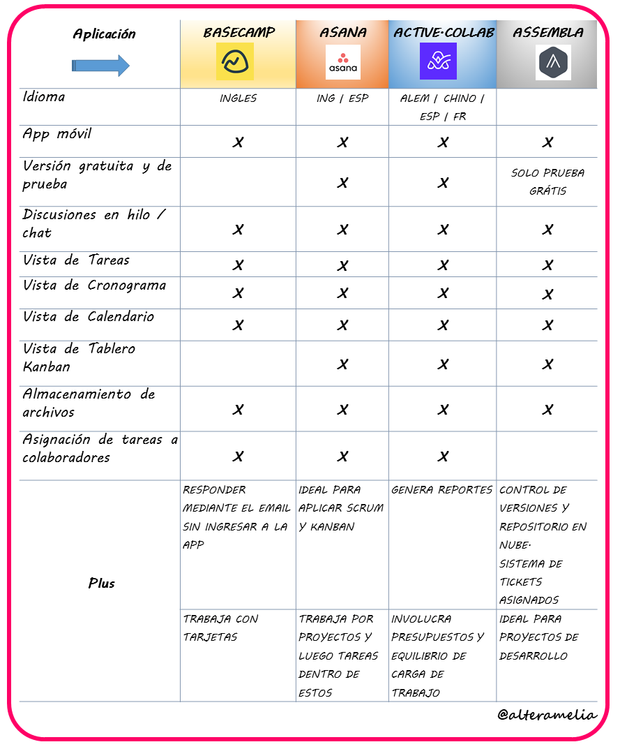 comparacion Apps.png