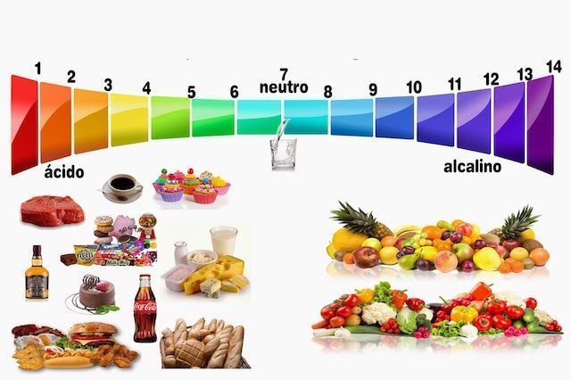 dieta-del-pH-dc.jpg