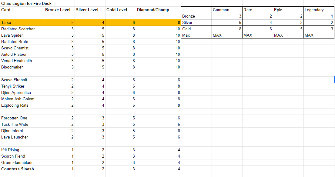 FIRE CL table.PNG