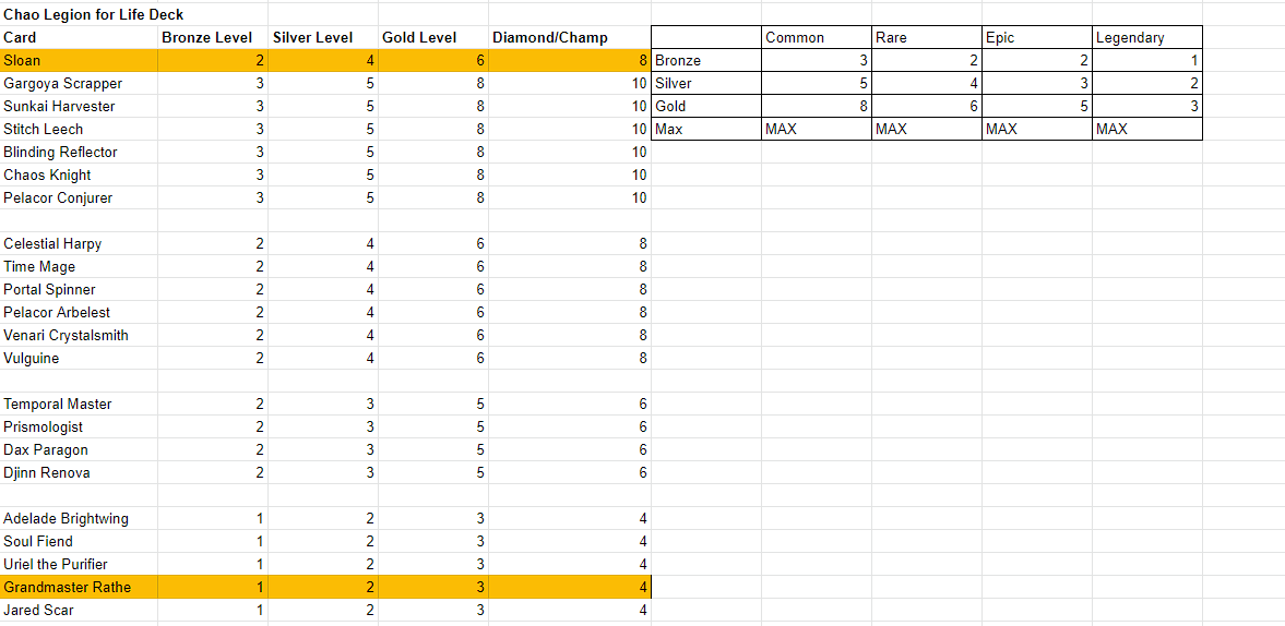 life cl table.PNG