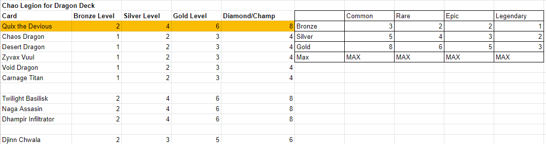 dragon cl table.PNG
