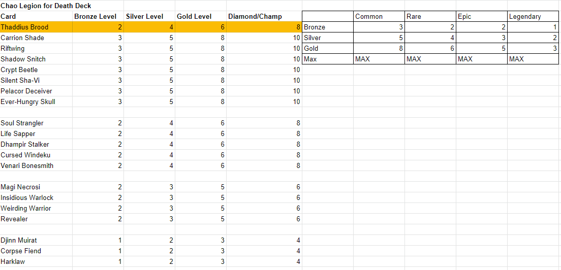 death cl table.PNG