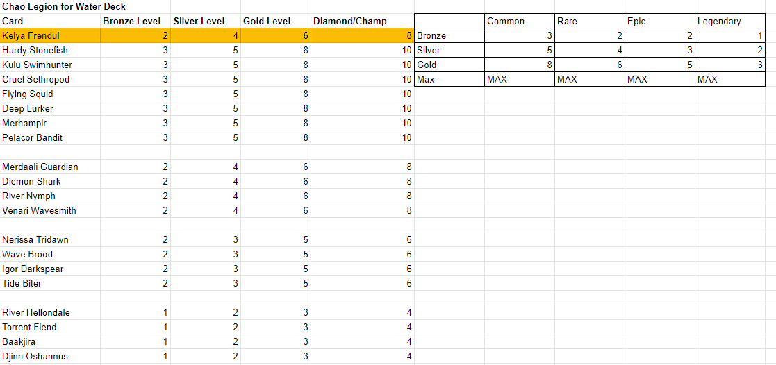 wawter cl table.PNG