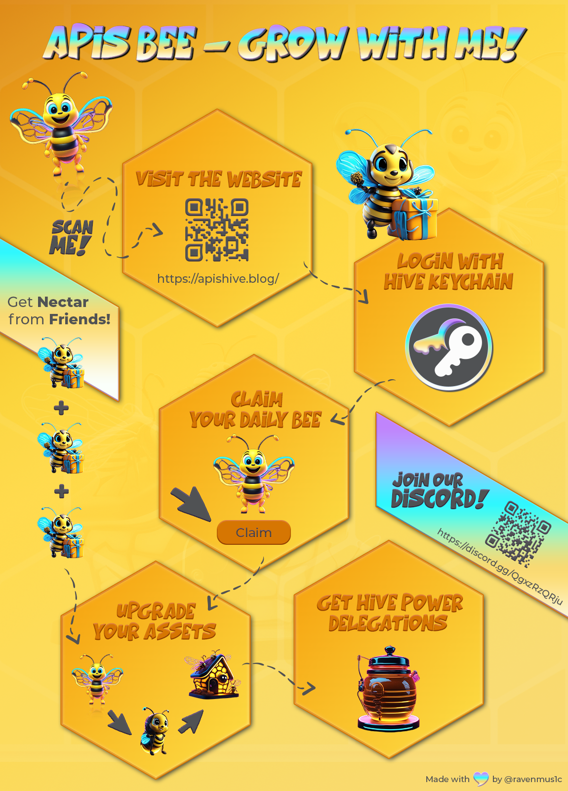 Apis Hive Step By Step Graphic 1150x1600 V3.png