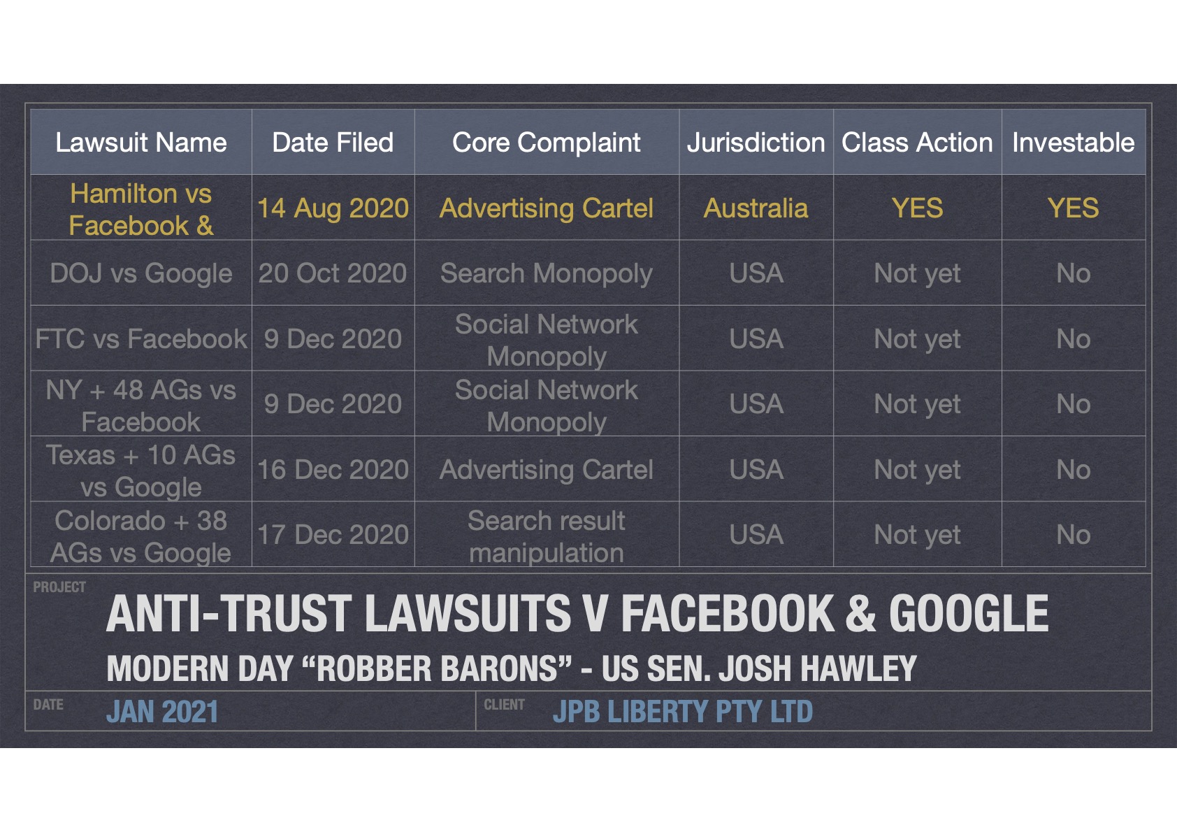 AntiTrust Class Actions v FF GG.jpg