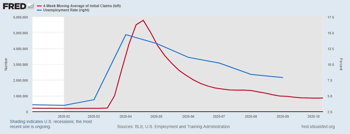 https://www.wsj.com/articles/weekly-jobless-claims-coronavirus-10-15-2020-11602714104