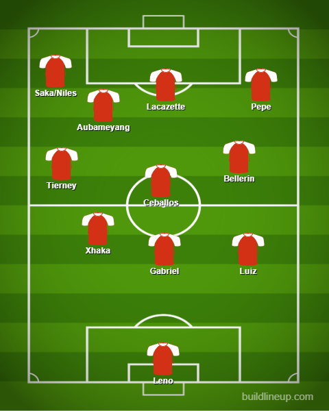 Auba Support lineup.png