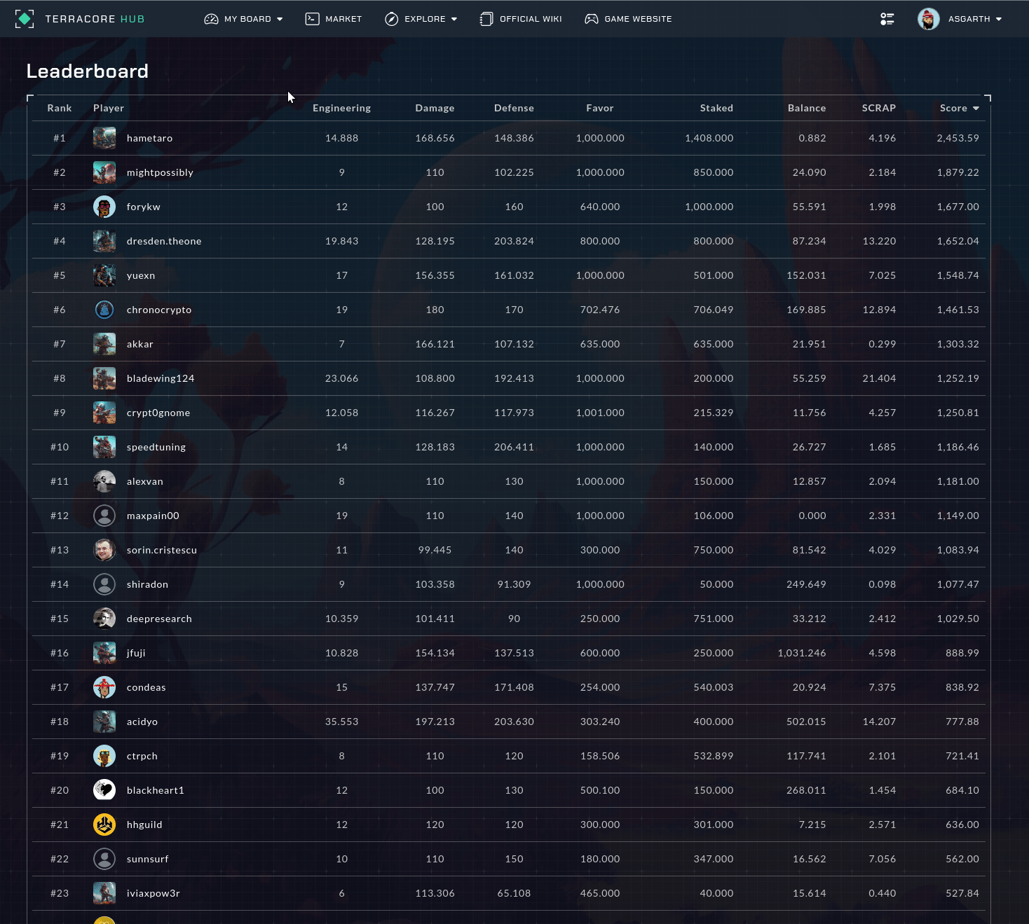 Player Details