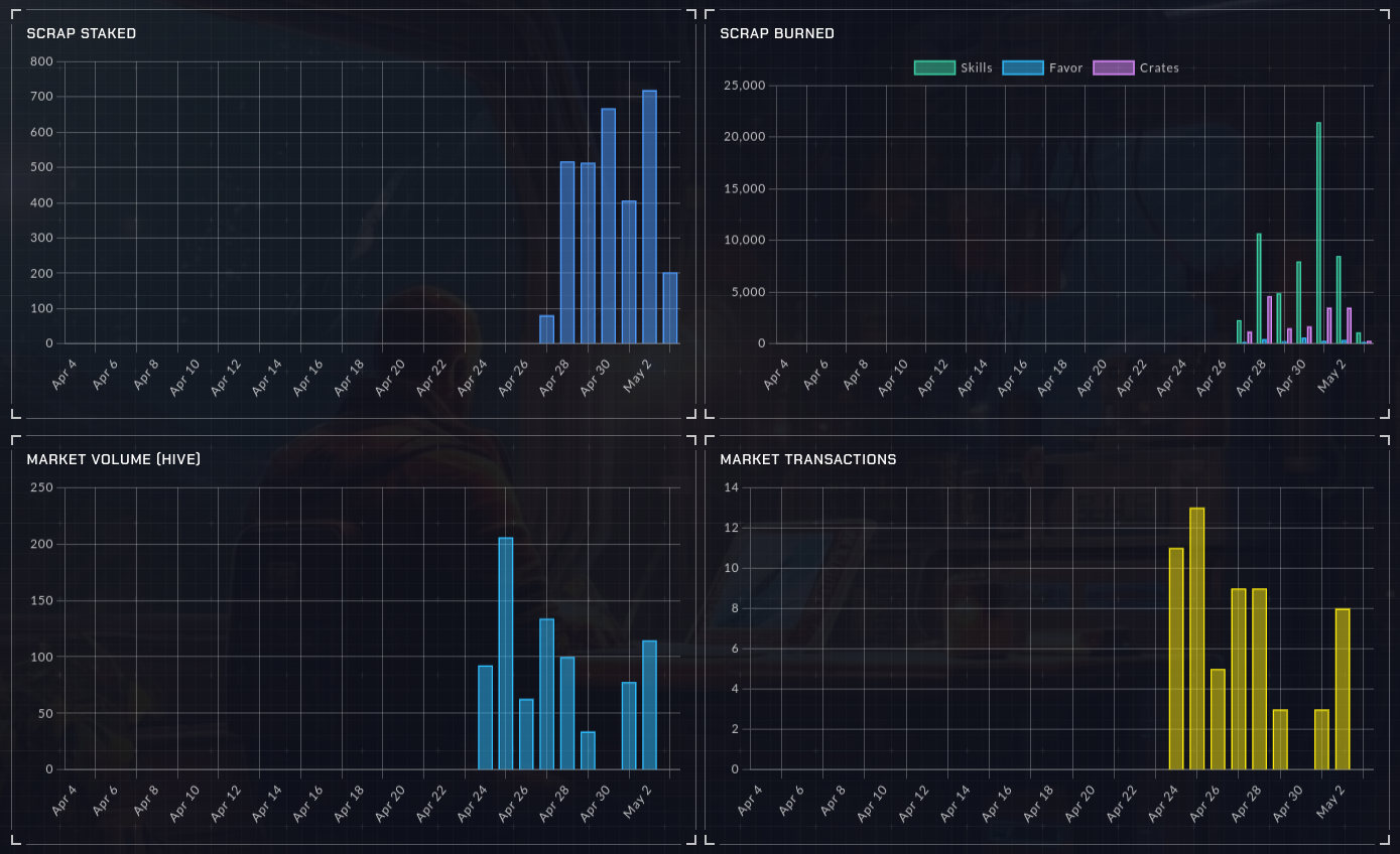 New Stats