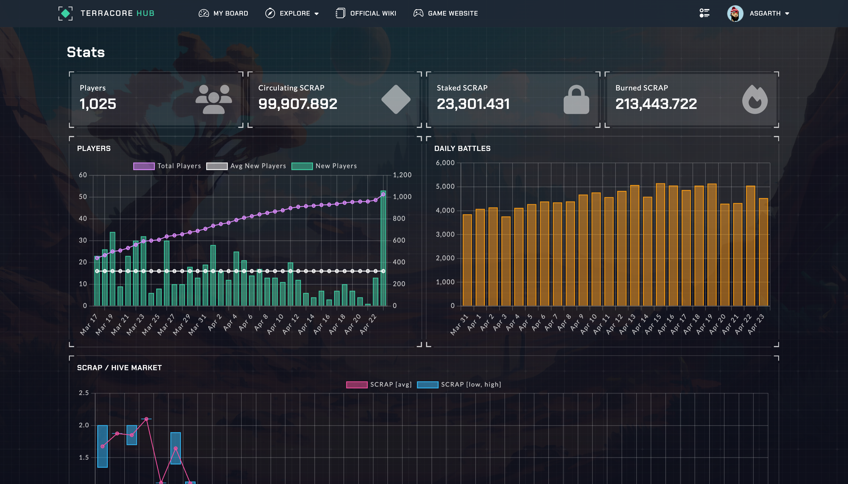 Terracore HUB - Stats