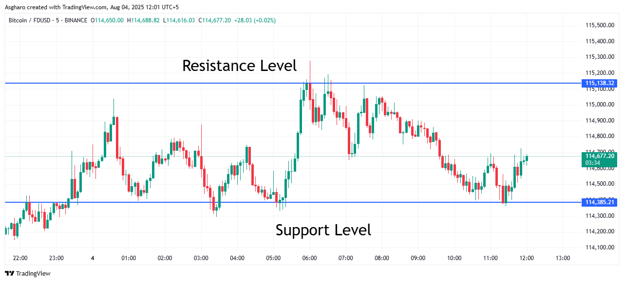 BTCFDUSD_2025-08-04_12-01-26.png