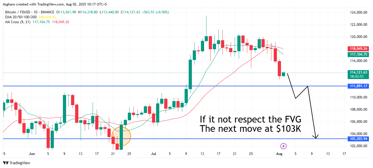 BTCFDUSD_2025-08-02_10-17-07.png