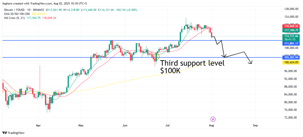 BTCFDUSD_2025-08-02_10-18-46.png