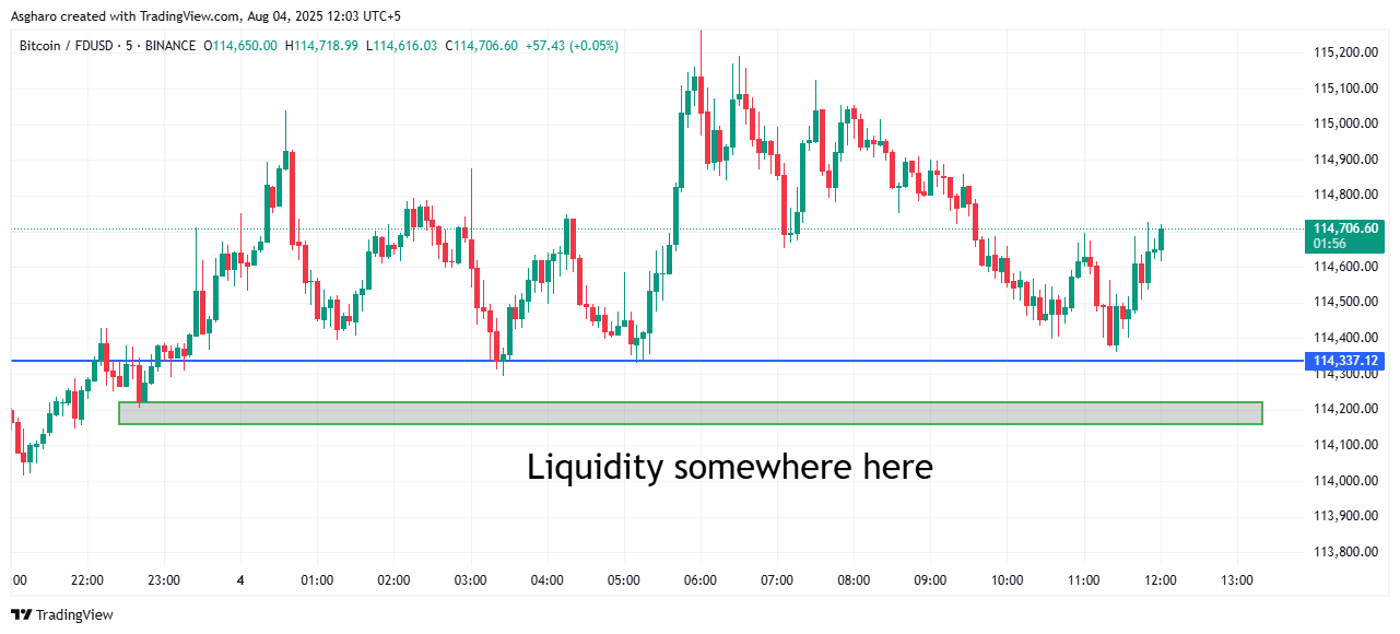 BTCFDUSD_2025-08-04_12-03-05.png