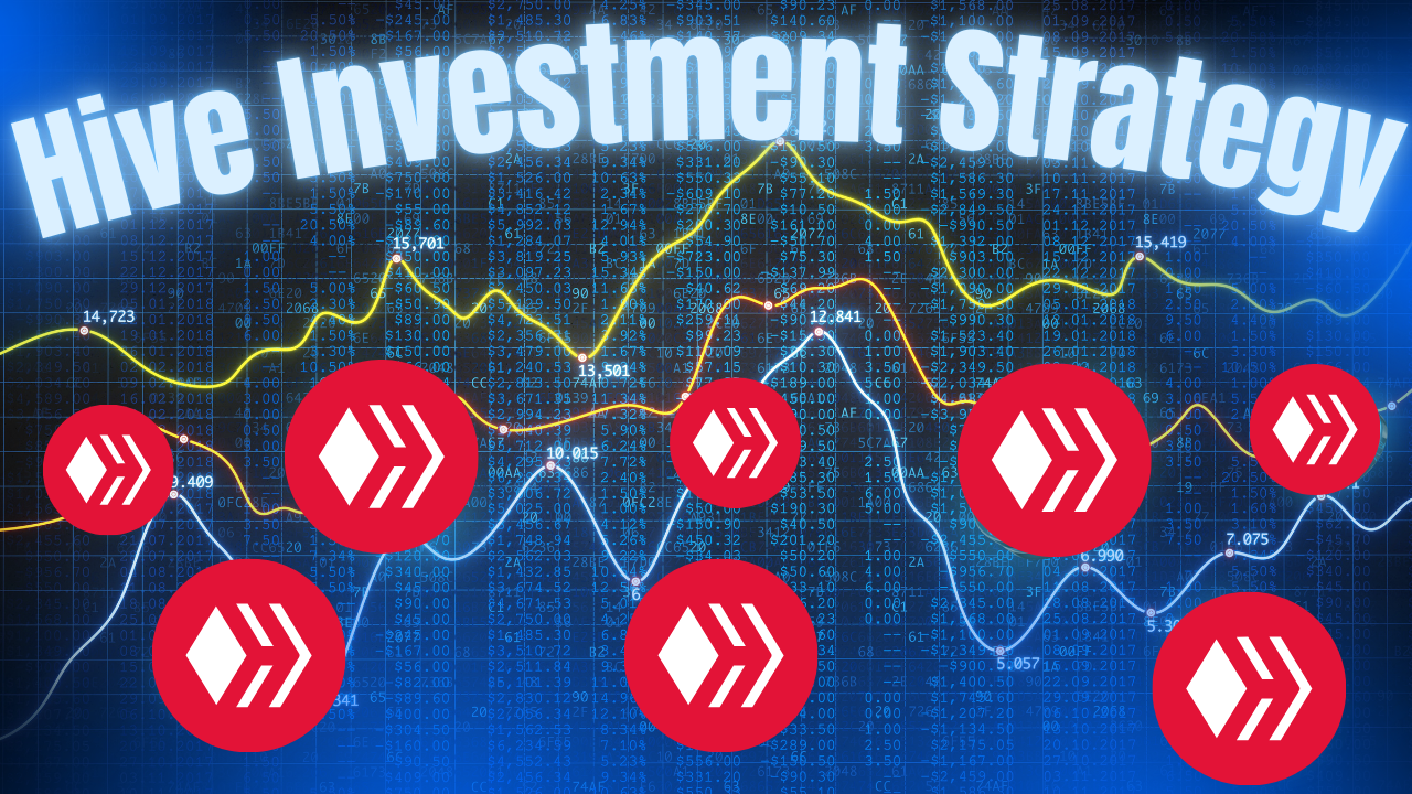 Hive Investment Strategy  Price Analysis.png