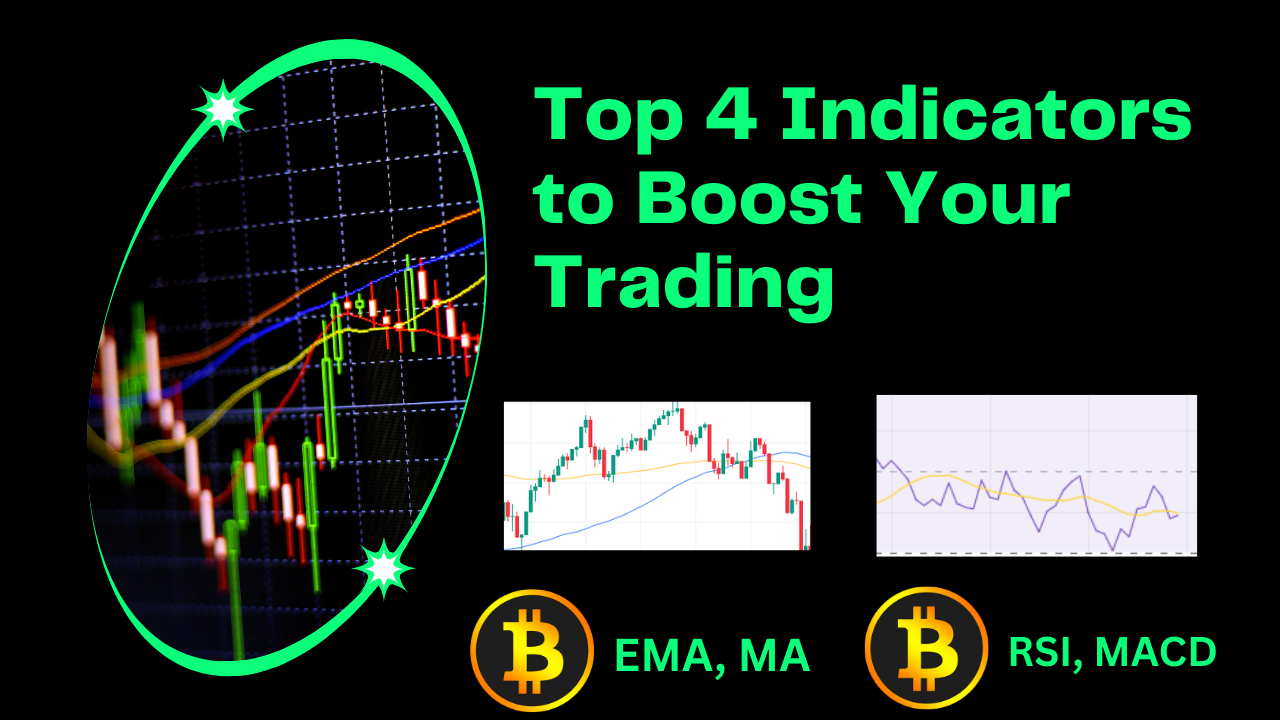 Top 4 Indicators to Boost Your Trading.png