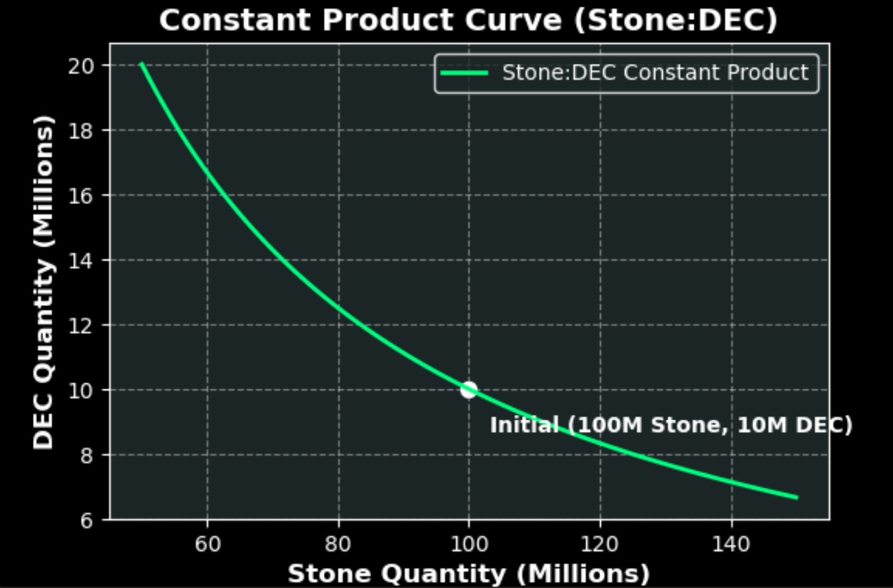 Understand the Asymmetric Risk