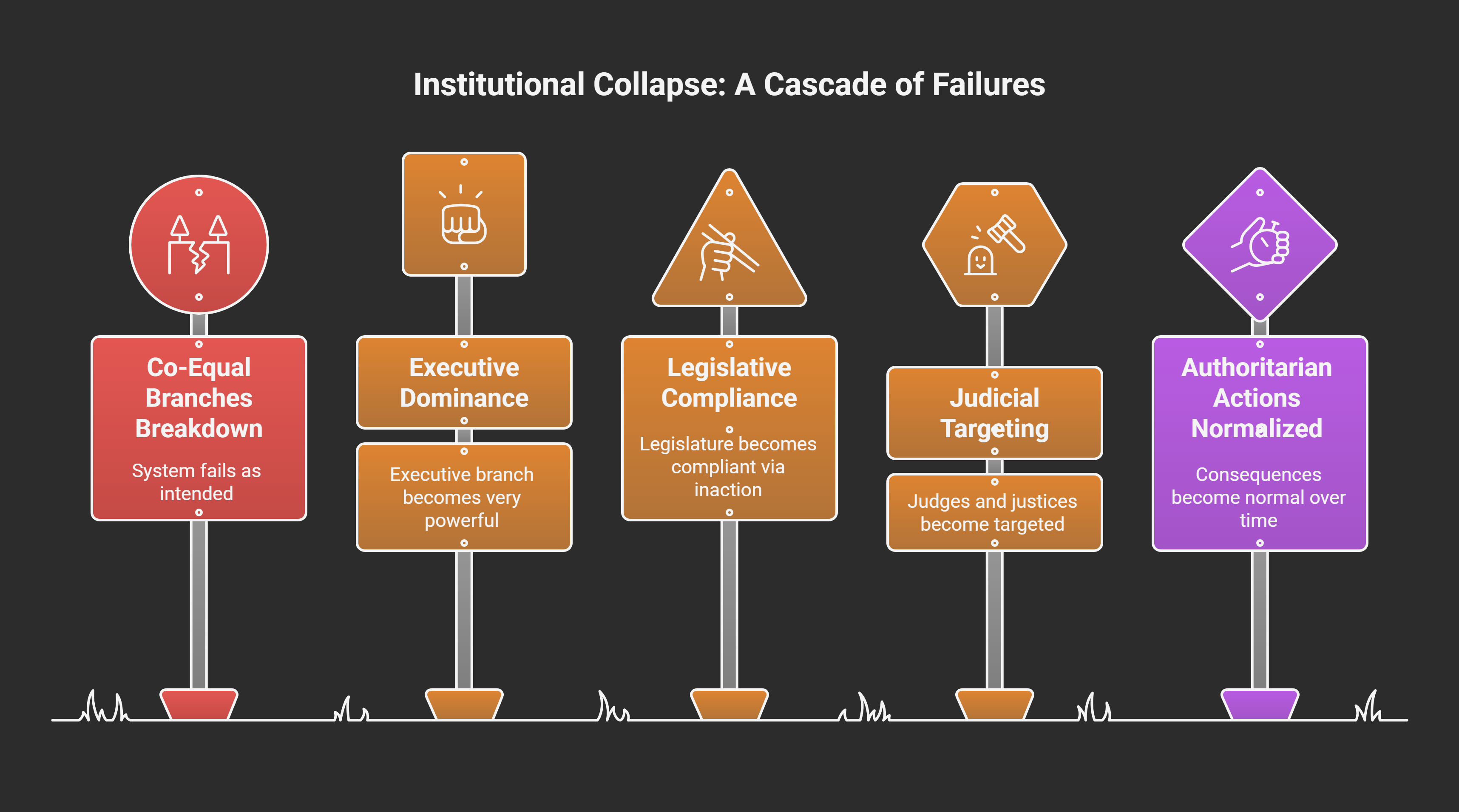 Digital Authoritarianism  and Institutional collapse - visual selection.png