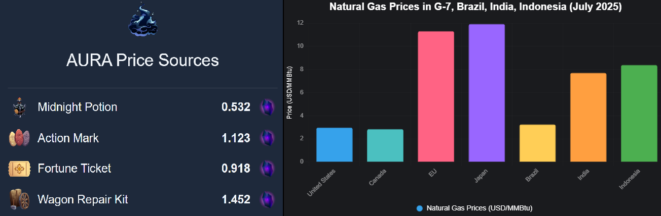 Price is Arbitrary